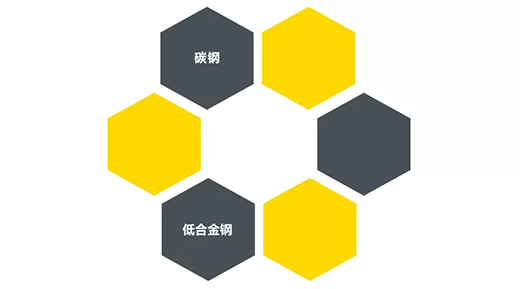 滬工“開拓者”NB 200III焊機(jī)適用焊接材質(zhì)