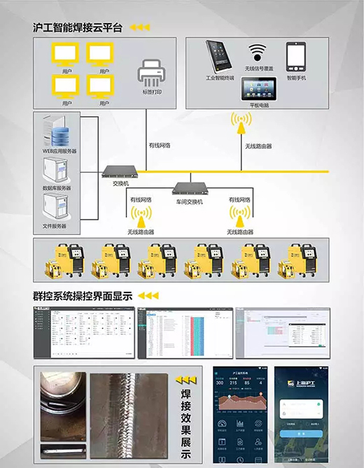 滬工焊機群控系統(tǒng)構(gòu)成