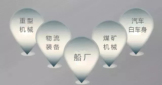 滬工焊機群控系統(tǒng)應用領(lǐng)域